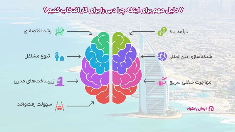 چرا دبی را برای کار انتخاب کنیم؟