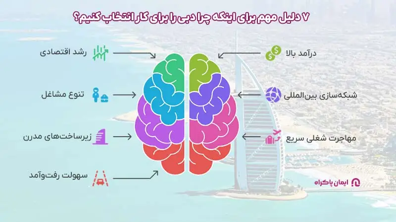 چرا دبی را برای کار انتخاب کنیم؟