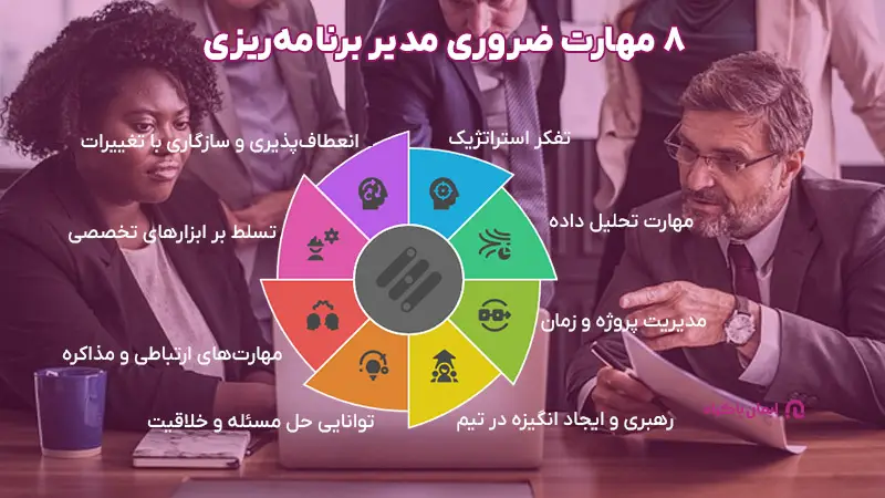 مهارت های مدیر برنامهریزی