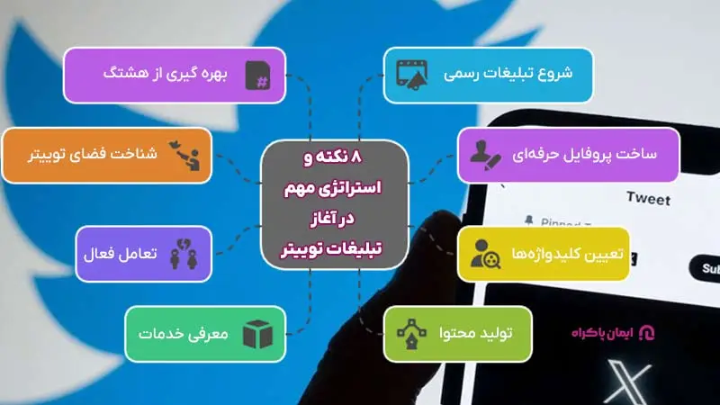 نکات مهم در آغاز تبلیغات توییتر