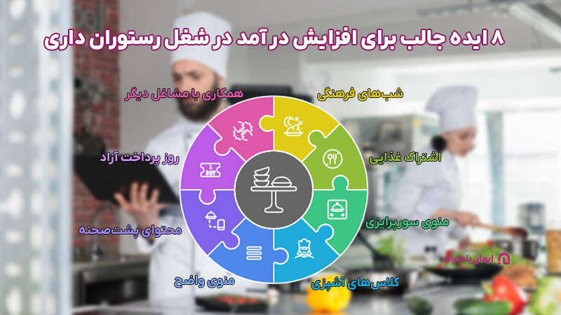  افزایش در آمد در شغل رستوران داری