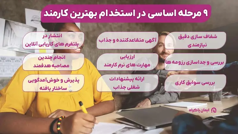 مراحل استخدام بهترین کارمند