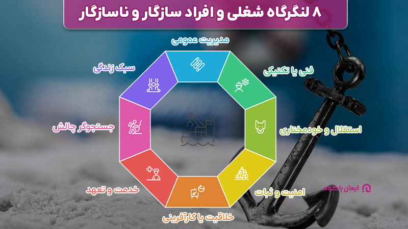 لنگرگاه های شغلی و افراد سازگار و ناسازگار