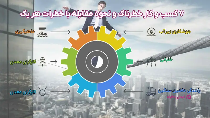 کسب و کارهای خطرناک و نحوه مقابله با آنها