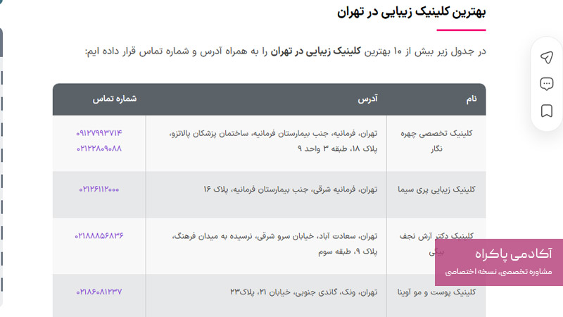 تبلیغات در سایتهای لیستینگ و پلتفرمهای معرفی خدمات پزشکی