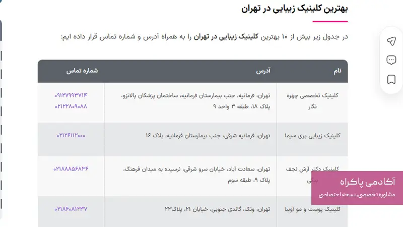 تبلیغات در سایت‌های لیستینگ و پلتفرم‌های معرفی خدمات پزشکی