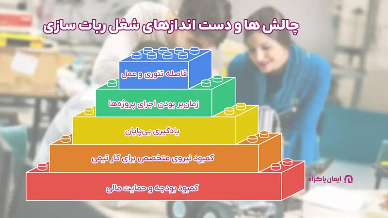 چالش ها و دست اندازهای شغل ربات سازی