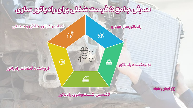 فرصت های شغلی برای رادیاتور سازی