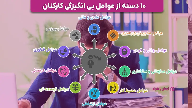 عوامل موثر در بی انگیزگی کارکنان