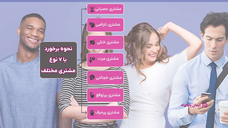 نحوه برخورد با 7 نوع مشتری مختلف