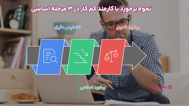 نحوه برخورد با کارمند کم کار 