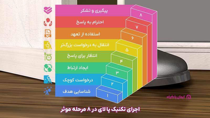 اجرای تکنیک پا لای در گذاشتن