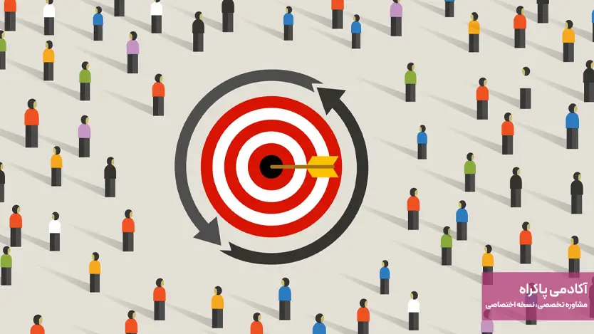 شناخت مخاطب و جامعه هدف