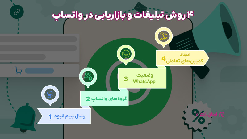روش های تبلیغات و بازاریابی در واتساپ