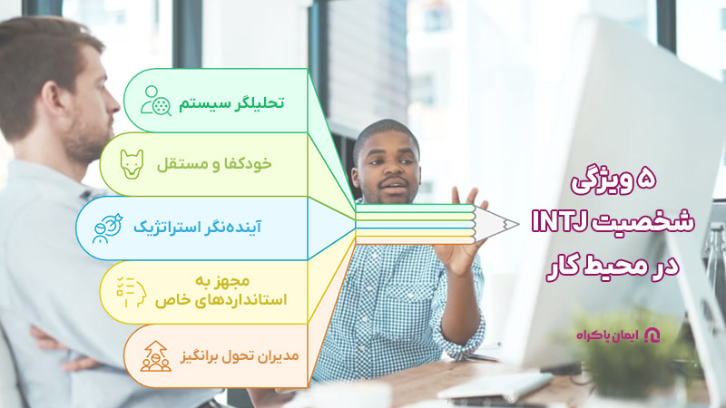 ویژگی های شخصیت INTJ در محیط کار