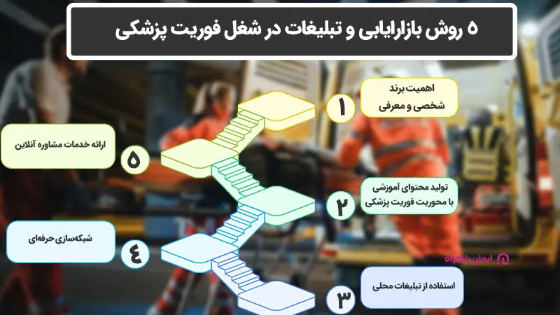 5 روش بازارایابی و تبلیغات در شغل فوریت پزشکی