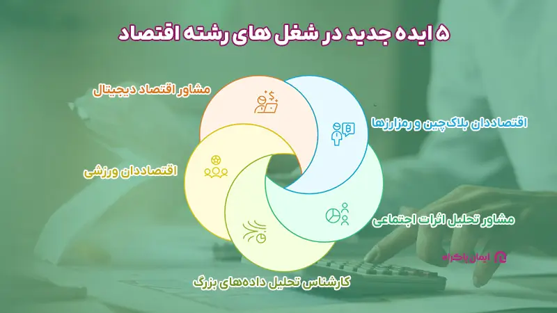 ایده شغل های رشته اقتصاد