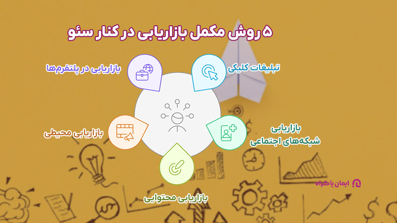 روش های مکمل بازاریابی در کنار سئو