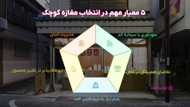 5 معیار مهم در انتخاب مغازه کوچک