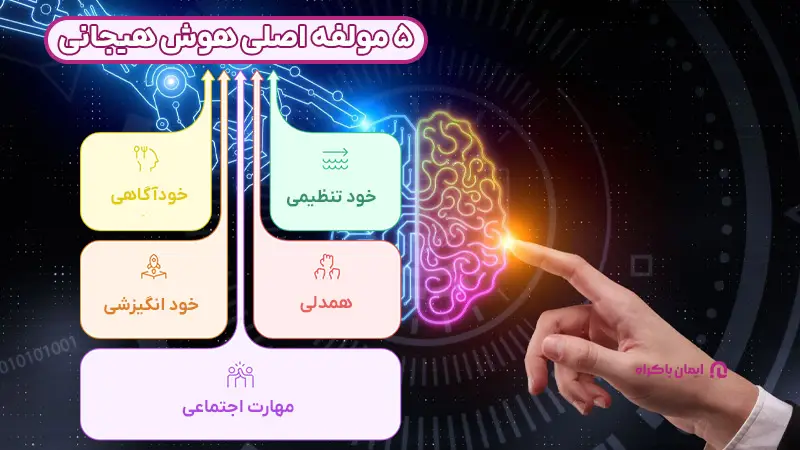 5 مولفه اصلی هوش هیجانی