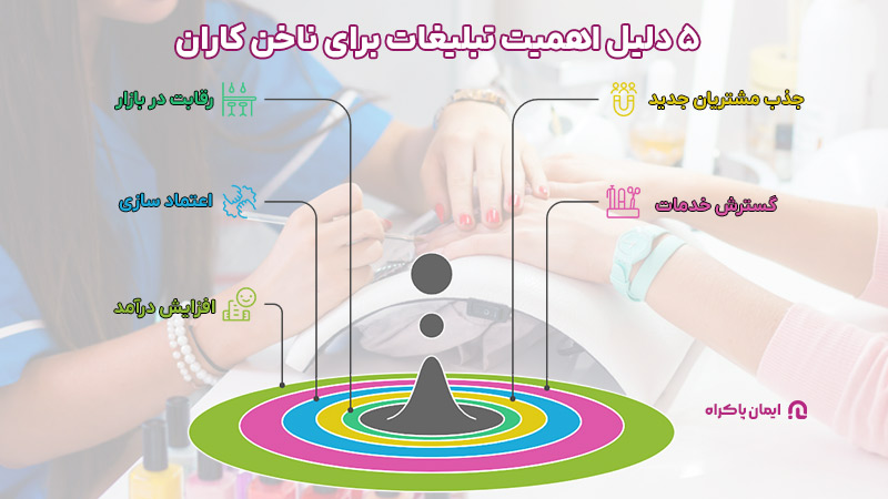 اهمیت تبلیغات برای ناخن کاران