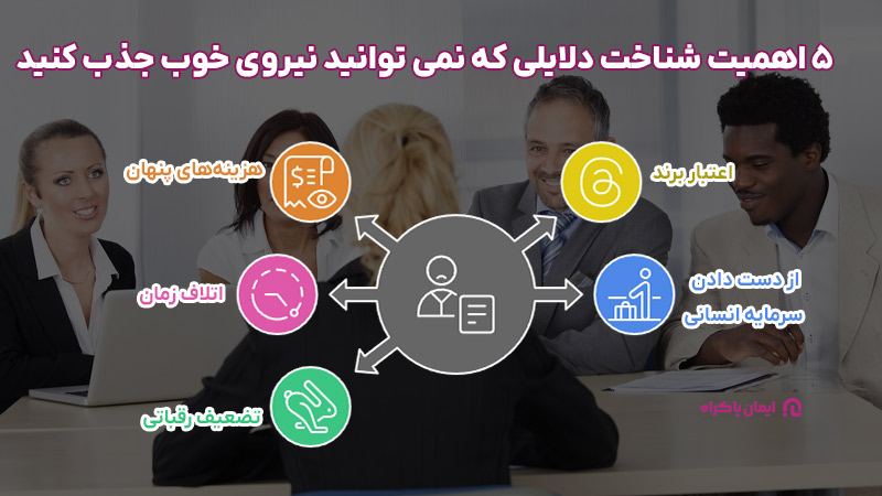 اهمیت شناخت دلایلی که نمی توانید نیروی خوب جذب کنید
