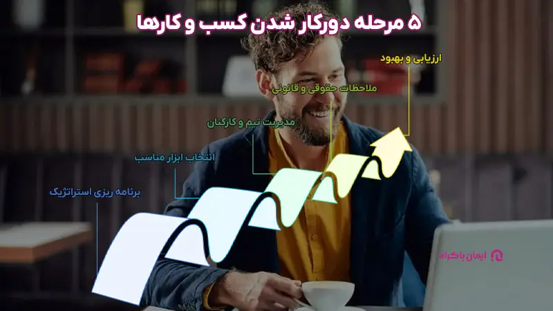 مراحل دورکار شدن کسب و کارها