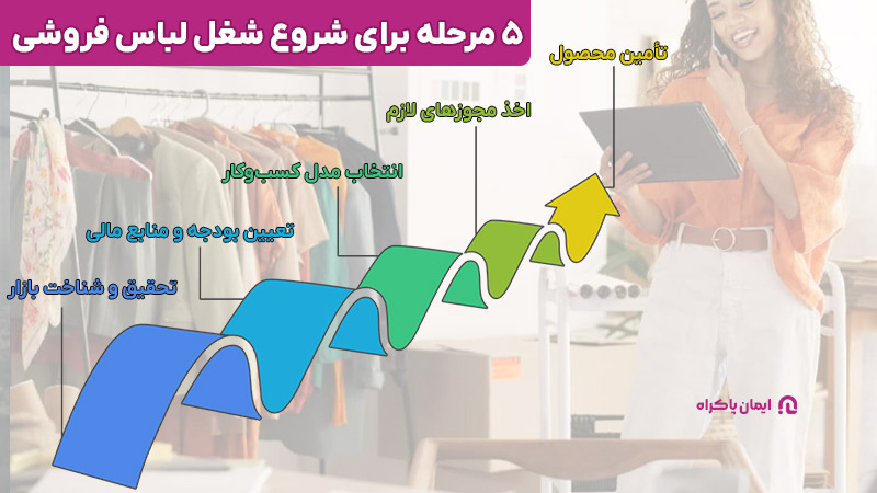 مراحل شروع شغل لباس فروشی