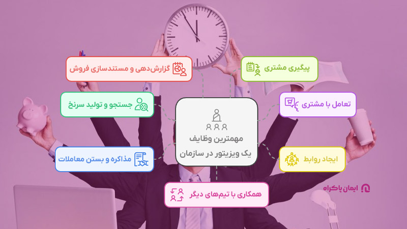 وظایف یک ویزیتور در سازمان