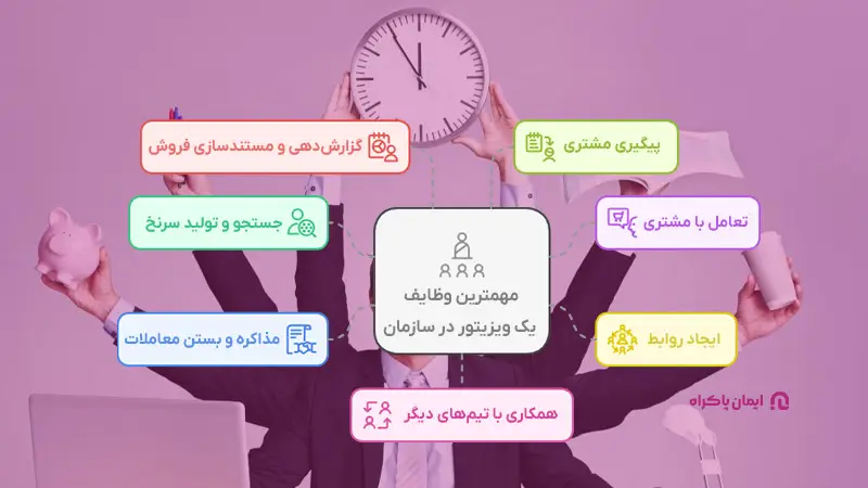7 مورد از مهمترین وظایف یک ویزیتور در سازمان