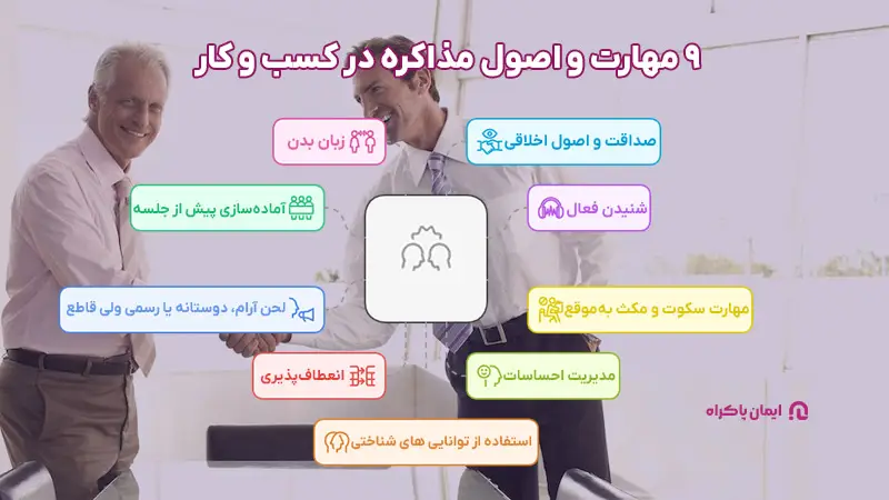 اصول مذاکره در کسب و کار