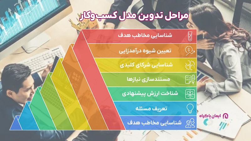 مراحل دوین مدل کسب‌وکار