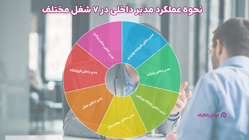 نحوه عملکرد مدیر داخلی در 7 شغل مختلف