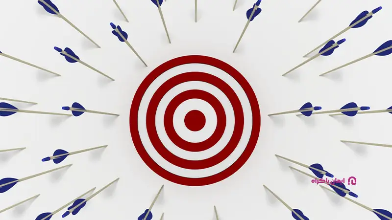 بازاریابی ناکارآمد