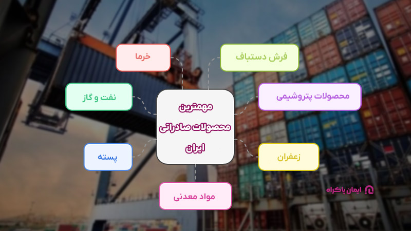 مهمترین محصولات صادراتی ایران