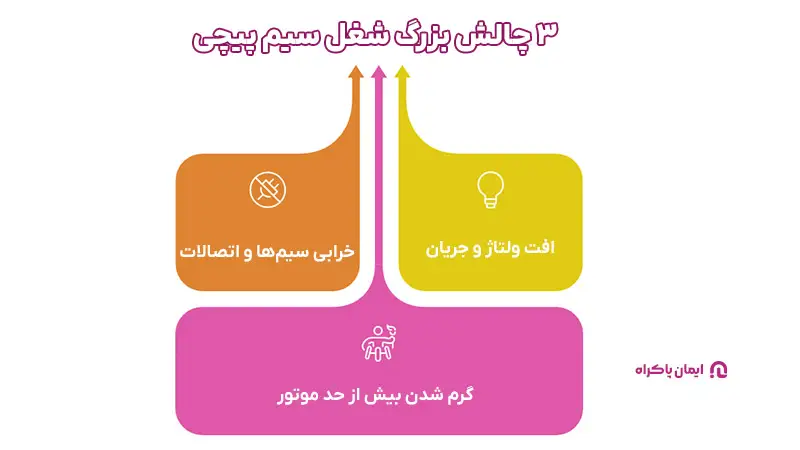 چالش های شغل سیم پیچی