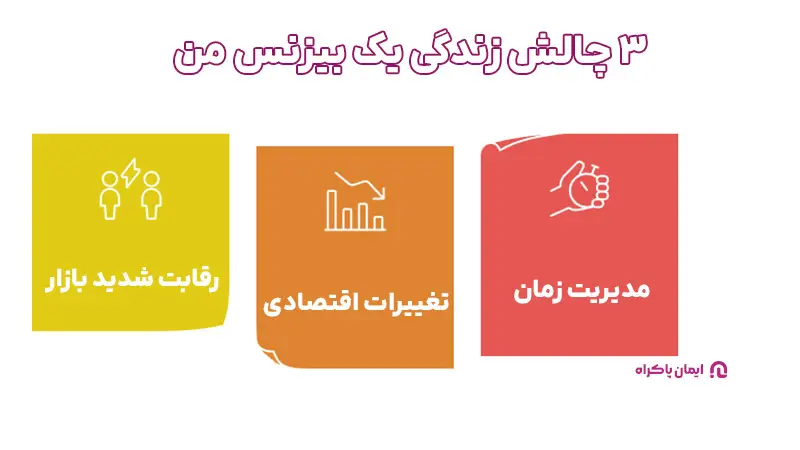 چالش های زندگی یک بیزنس من