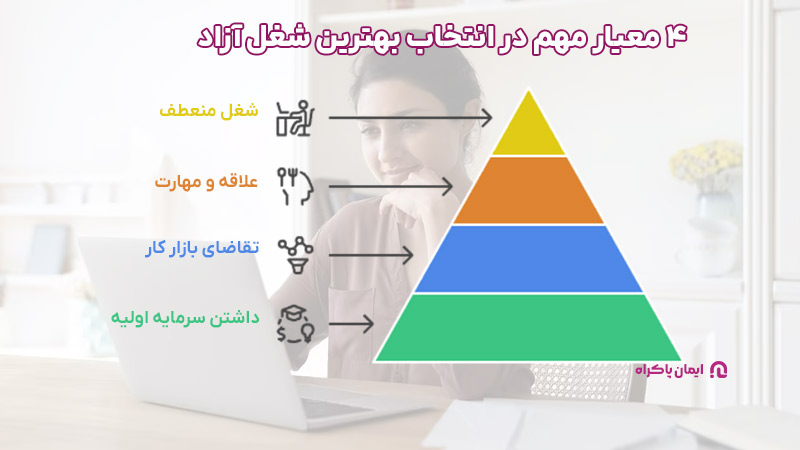 معیارهای انتخاب بهترین شغل آزاد