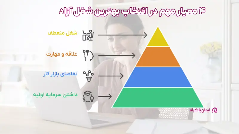 معیارهای انتخاب بهترین شغل آزاد