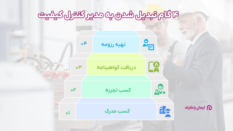 مراحل تبدیل شدن به مدیر کنترل کیفیت