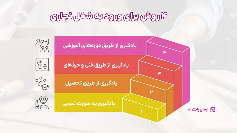 روش های ورود به شغل نجاری