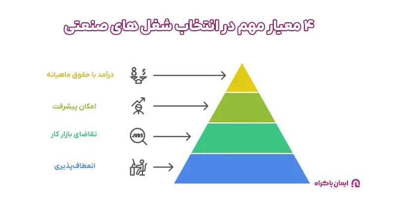 معیارهای انتخاب شغل های صنعتی