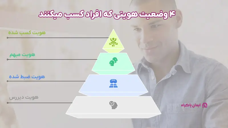 4وضعیت هویتی که افراد کسب میکنند