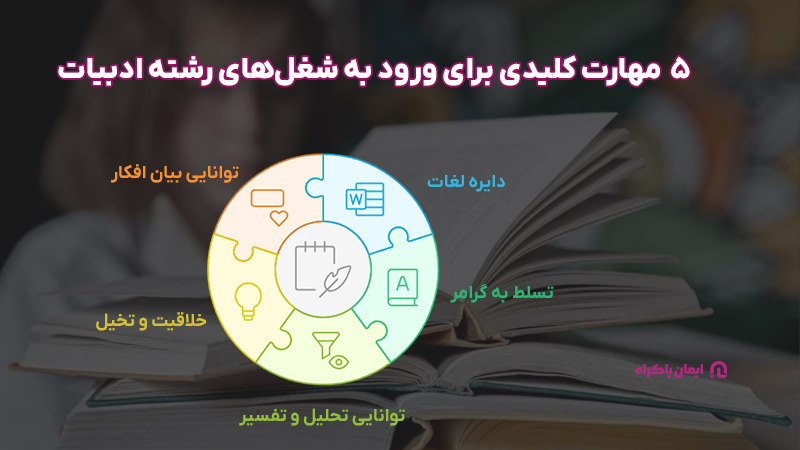 ۵ مهارت کلیدی برای ورود به شغل‌های رشته ادبیات