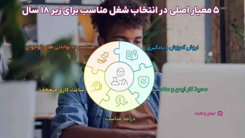 معیارهای انتخاب شغل مناسب برای زیر 18 سال