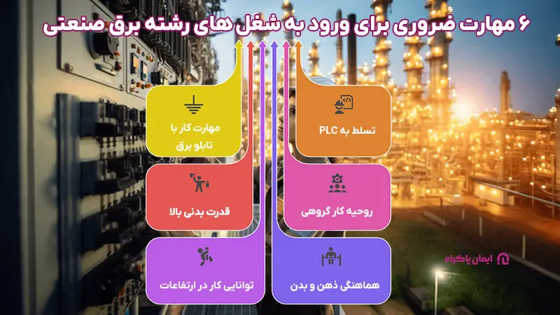 مهارت های ورود به شغل های رشته برق صنعتی