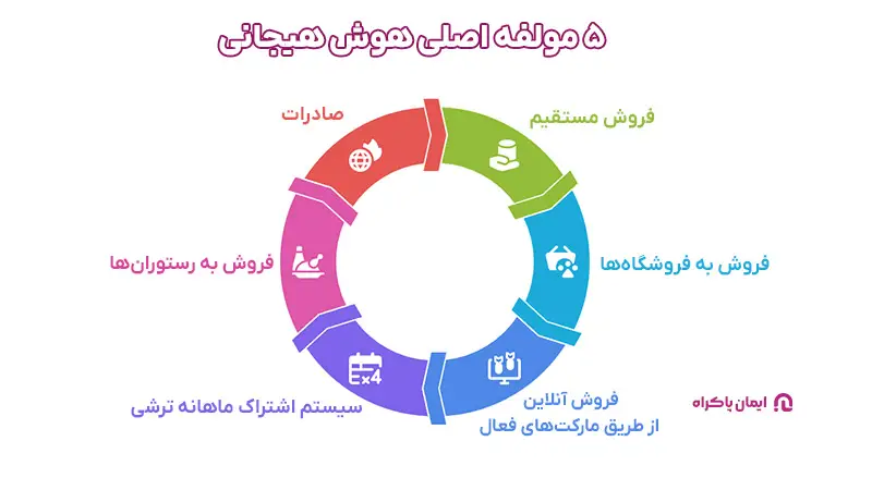  درآمدزایی از کسب و کار تولید ترشی خانگی