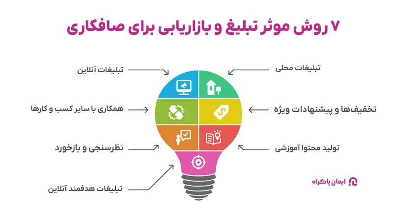 روش های موثر تبلیغ و بازاریابی برای صافکاری