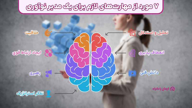 مهارت‌های لازم برای یک مدیر نوآوری 