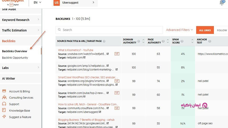 داده‌های بک‌لینک در Ubersuggest 